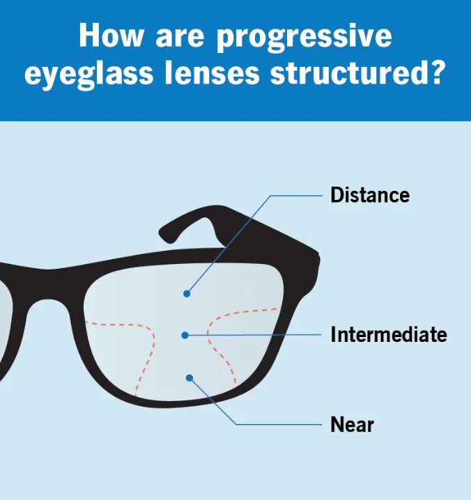 Intelligent Progressive Glasses ~ Clearer Vision, Less Eye Strain All Day - Image 2