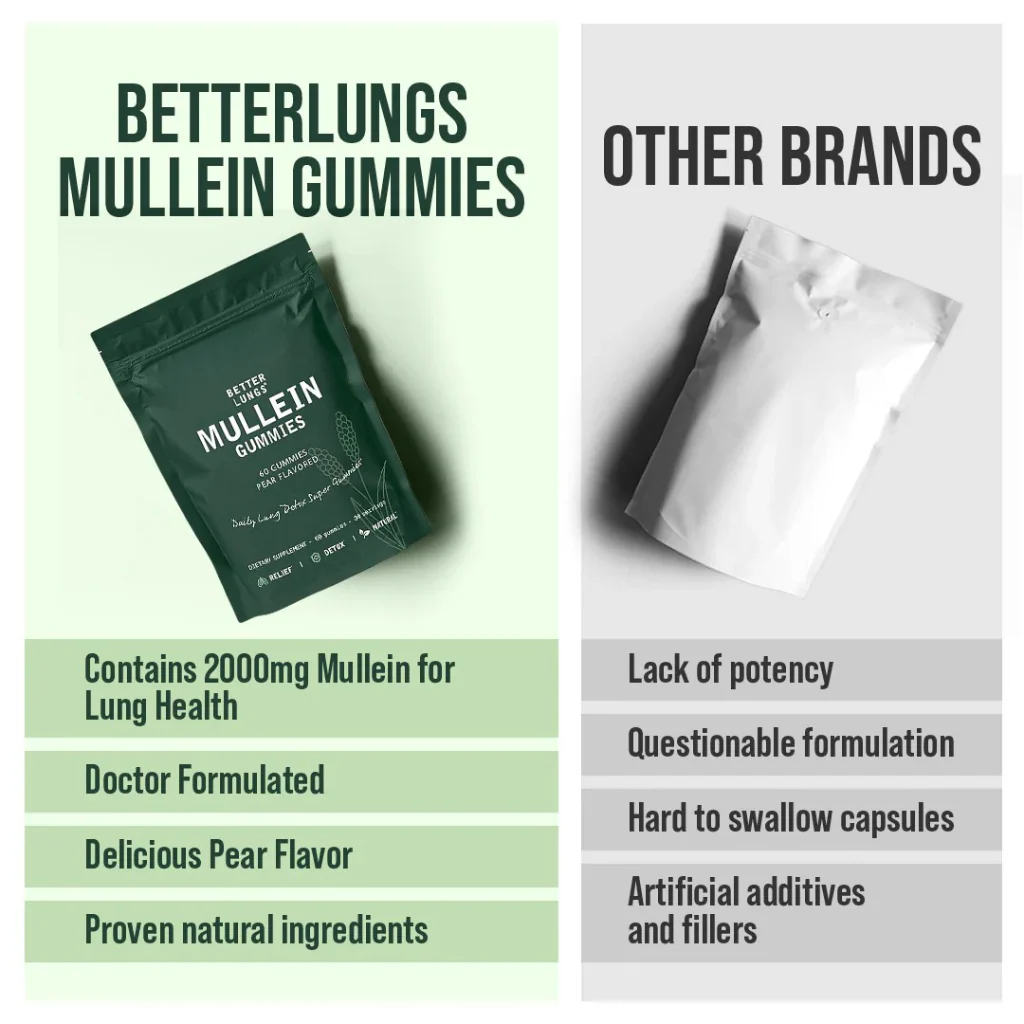 Mullein Lung Detox Gummies ~ Clear Mucus & Boost Respiratory Health - Image 6